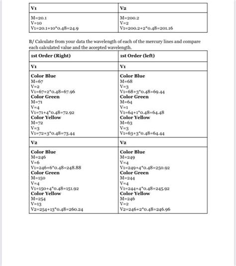 Grating Spectrometer Objectives To measure with the | Chegg.com