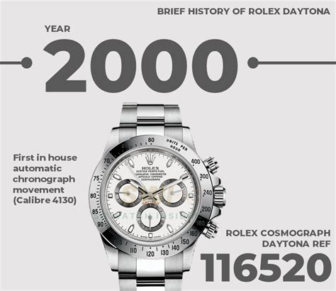 BRIEF HISTORY ABOUT ROLEX DAYTONA - Singapore Watch Insider