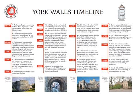 Links – York Walls Festival