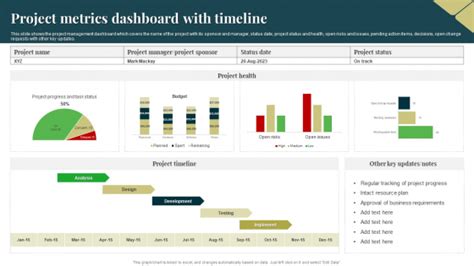 Project Metrics Dashboard With Timeline Themes PDF - PowerPoint Templates