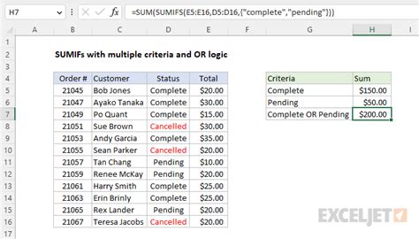 SUMIFS with multiple criteria and OR logic - Excel formula | Exceljet