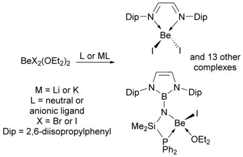 Beryllium Halide Complexes Incorporating Neutral or Anionic Ligands: Potential Precursors for ...