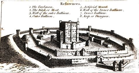 parts of a castle - Google Search | Castle, Enterprise architecture, Motte and bailey castle