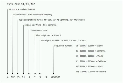 Harley Davidson Motorcycle Vin Number Decoder | Reviewmotors.co