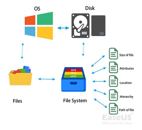 magfúzió Fonnyadt Szükség convert hdd ext4to hntfs Alabama Borotva bal