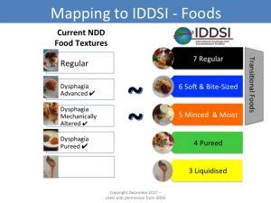 IDDSI: What Every Dysphagia Patient and Caregiver Should Know | Thick-It