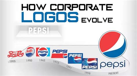 The Interesting Evolution Of Company Logos