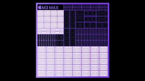 Apple M3 Max, Pro, and Basic: GPU Benchmarks and Performance Comparison ...