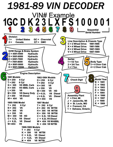 Gmc Engine Codes Vin