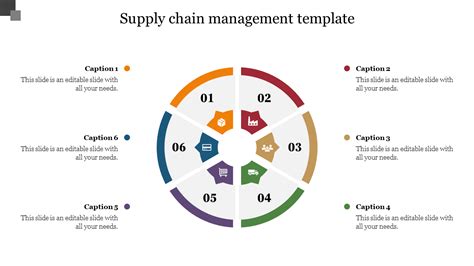 Supply Chain Management Plan Template