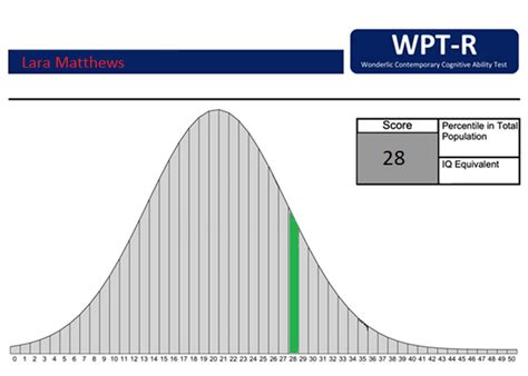 Wonderlic To Iq Chart