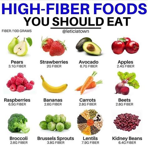 Pin on Fiber Weight Loss Benefits