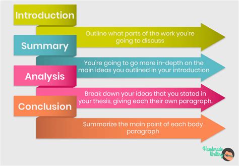 How to Write a Critical Analysis Essay | Handmade Writing Blog