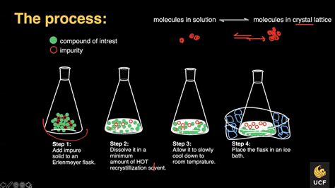 Recrystallization Overview and Q&A - YouTube