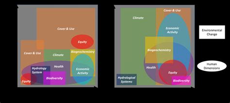 Spatial resolution vs spatial scale and temporal frequency vs time... | Download Scientific Diagram