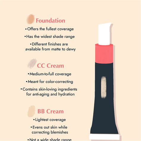 The Difference Between BB Cream, CC Cream and Foundation