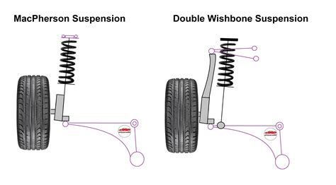 Macpherson Strut Diagram | My Wiring DIagram