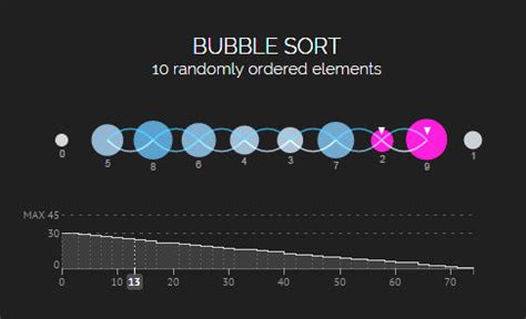 Amazing Animated Sorting Demo