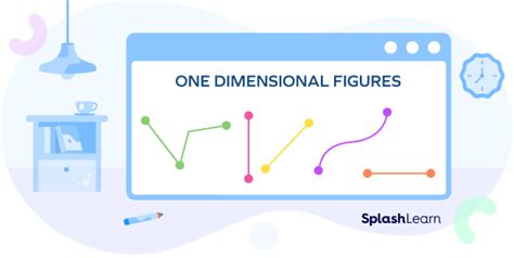 What Is Dimension in Math? Definition, Types, Shapes, Examples