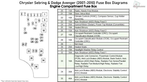 2011 Dodge Avenger Fuse Panel Diagram