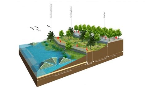 Anning River New South Town | Scenario Journal