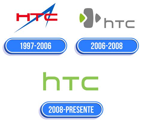 HTC Logo: valor, história, PNG