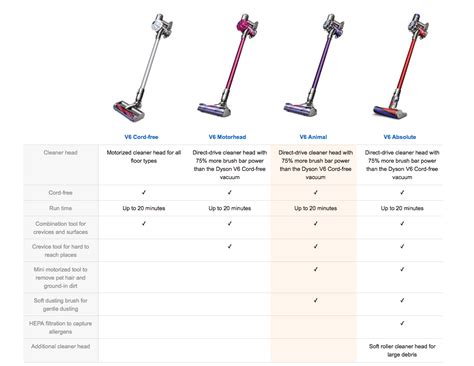 Dyson V6 Animal Pro for Cat Owners | Meow Lifestyle