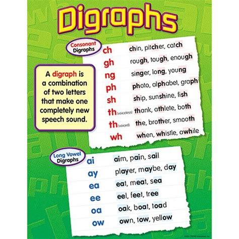 This chart offers many examples of digraphs (two-letter combinations that make new speech sounds ...