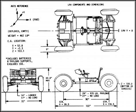 The Boeing Company wins NASA contract for lunar rover on October 28 ...