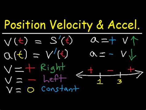 Velocity Acceleration Formula