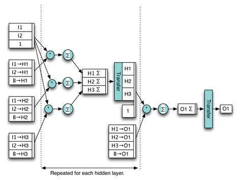 What are Tensors and why are they Flowing? (TensorFlow) | Heaton Research