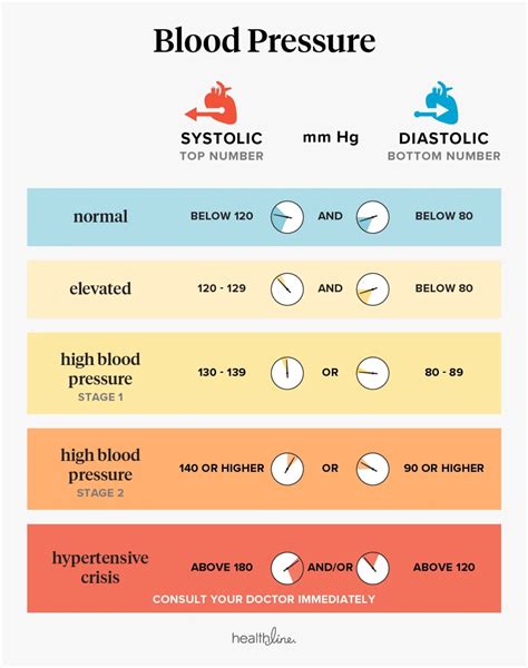 Understanding High Diastolic Blood Pressure: Causes and Implications - Jas-Travel