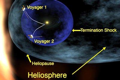 What is the Heliosphere – Definition of a Heliosphere in Astronomy