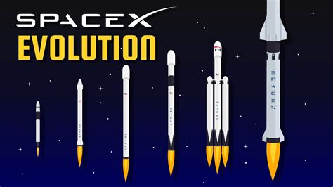 Evolution of SpaceX Rockets (Animation) - YouTube