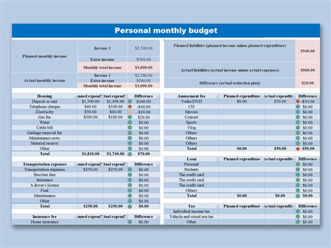 EXCEL of Personal Monthly Budget.xlsx | WPS Free Templates