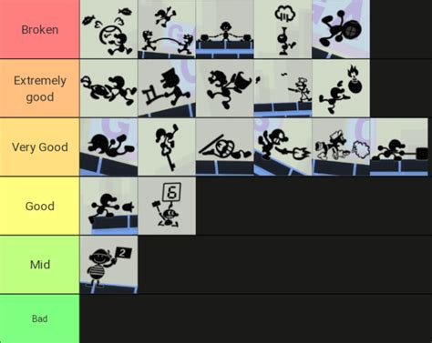 I update the Mr. Game & Watch Movement Tier List according to people opinion : r/SmashBrosUltimate