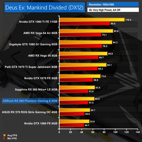 21 Luxury 6 Rx 580 Power Consumption - Video Graphics Array (VGA)