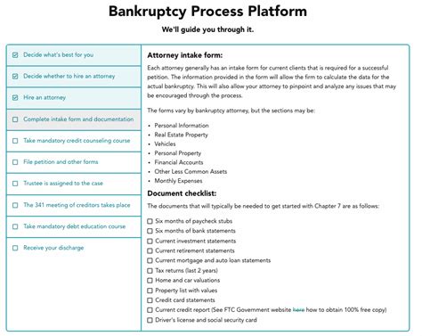 Chapter 7 Bankruptcy Process