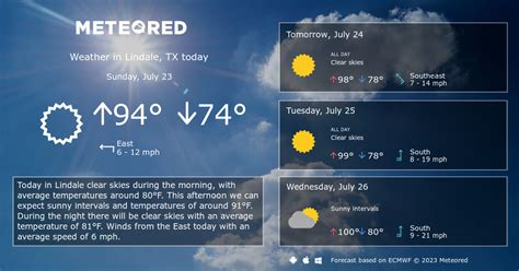 Lindale, TX Weather 14 days - Meteored