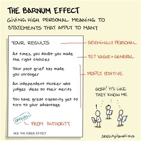 The Barnum effect - Sketchplanations