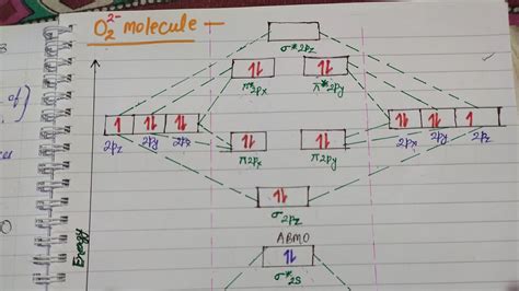 39 use the following mo diagram to find the bond order for o2. - Wiring ...