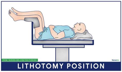 Patient Positioning (Sims, Orthopneic, Dorsal Recumbent) Guide [2020]