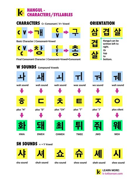 Korean Sign Language Alphabet