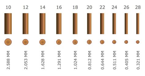 The Difference among Vape Wires - Aspire