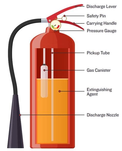 Fire Extinguisher Cabinets Parts | Cabinets Matttroy