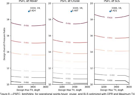 Figure 1 from Multi-point Design and Optimization of a Turboshaft Engine for Tiltwing ...