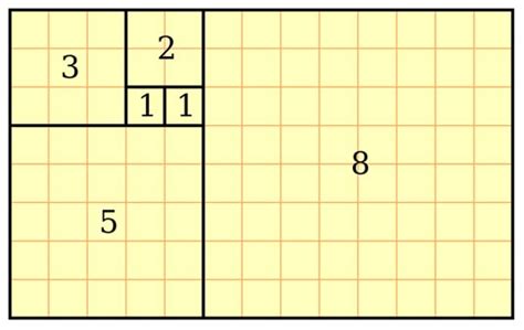 The Golden Ratio in Architecture