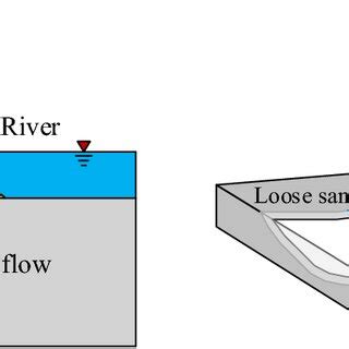 Schematised backward erosion piping in a dike with sandy foundation ...