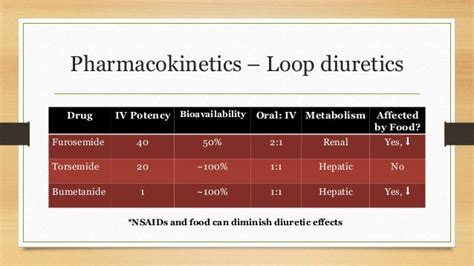 Final Draft Diuretics Presentation