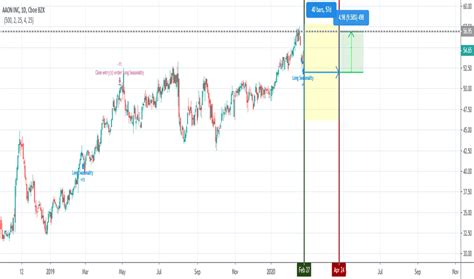 AAON Stock Price and Chart — NASDAQ:AAON — TradingView